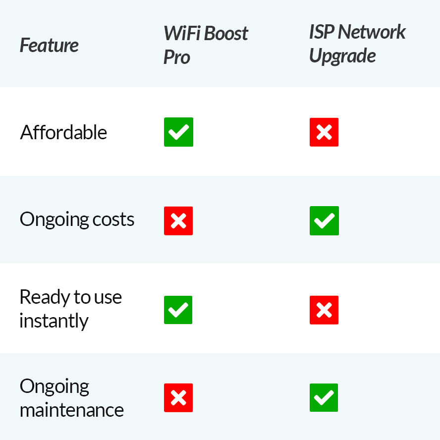 Wifi Boost Pro image